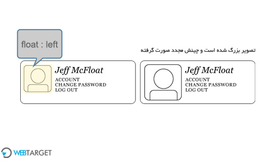 چیست css float