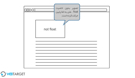 چیست css float