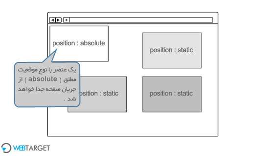 css position static