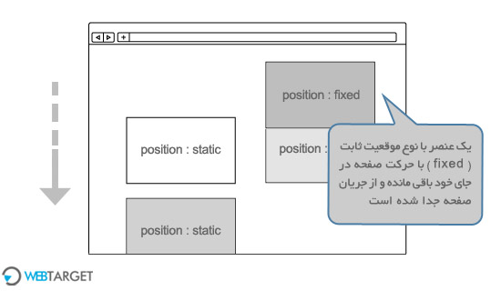 css position static