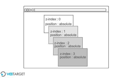 css position static