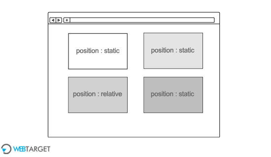 css position static