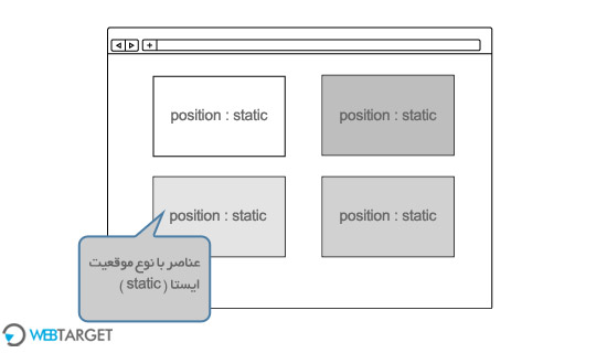 css position static