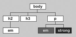 css selector webtarget.ir
