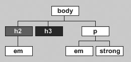 css selector webtarget.ir
