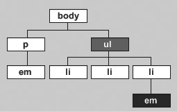 css selector webtarget.ir