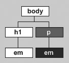 css selector webtarget.ir