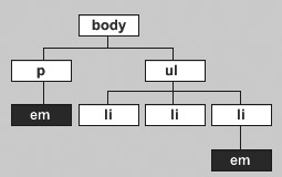 css selector webtarget.ir