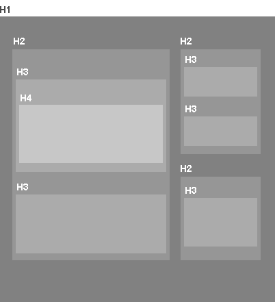 Heading-tag-webtarget.ir